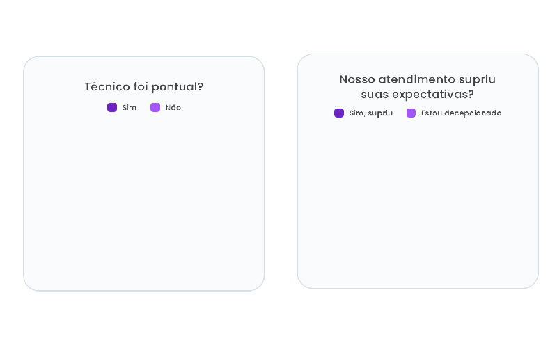 Relatórios